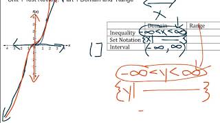 Domain and Range [upl. by Liag]