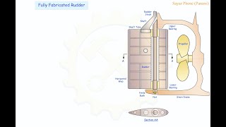 Fully Fabricated Rudder [upl. by Esinek]