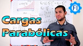 Cargas Distribuidas Parabólicas Estática  Salvador FI [upl. by Dietrich]