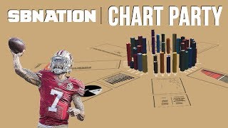 Lets talk about Colin Kaepernick  Chart Party [upl. by Katzen]