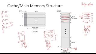 Cache Memory Mapping technique  Direct  Fully associative  DLCOA  set associative  ProfSandeep [upl. by Amej]