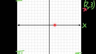 3rd Grade Ordered Pairs and Plotting Points [upl. by Eihtak]