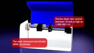 microliter Sample Volume Viscometer mVROC Features [upl. by Alejna652]