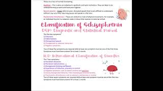 AQA A Level Psychology Schizophrenia Revision [upl. by Marl]