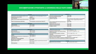 CST  CONDOMINIO SICUREZZA 2024 e BONUS 110 [upl. by Ram]