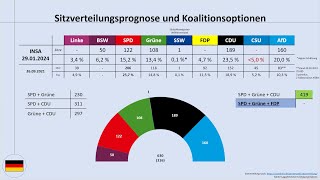 Fliegt die CSU 2025 aus dem Bundestag  Was die Umfragen aktuell dazu sagen Bundestagswahl 2025 [upl. by Aivin]