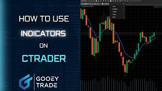 How to use Indicators on cTrader  cTrader Tutorial [upl. by Nosreip]