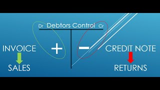 DEBTORS ALLOWANCES JOURNAL GRADE 9 [upl. by Erdda240]