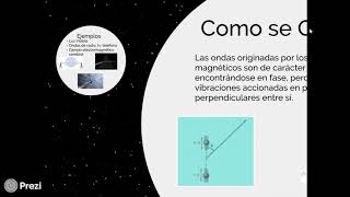 Tipos y clasificación de ondas [upl. by Annohsal]