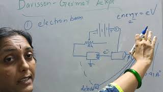 Davisson Germer Experiment  Wave nature of electrons [upl. by Ahsinel]