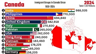 Largest Immigrant Groups In Canada Since 18502024 [upl. by Nagaek156]