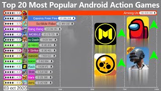 Top 20 Most Popular Android Action Games 20162020 [upl. by Yrahcaz921]