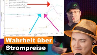 Strompreise EXPLODIEREN  Dracon Reaction Akkudoktor [upl. by Anippesuig]