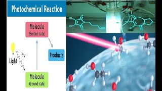 Types of Photophysical processes Fluorescence Phosphorescence and Chemiluminescence [upl. by Annie105]