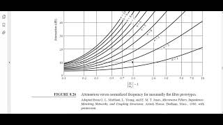 Microwave filter [upl. by Edelman690]