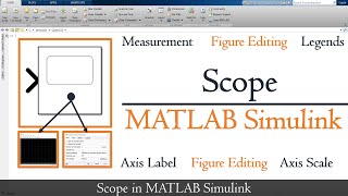 Scope in MATLAB Simulink  How to use scope in MATLAB  Scope and its settings MATLAB TUTORIALS [upl. by Benedikta]