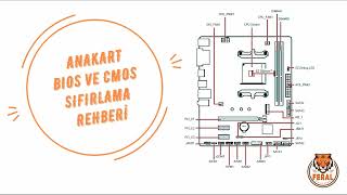 Anakart açılmıyor görüntü gelmiyor CPU ışığı yanıyor JBAT1 Clear CMOS Reset BIOSJumper Rehberi [upl. by Acirtal]