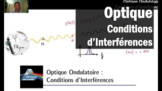 A quelles conditions deux ondes lumineuses peuventelles interférer [upl. by Carmen]