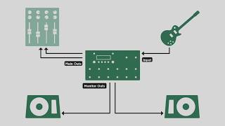 Kemper Profiler Tutorials  Profiler Stage Overview english [upl. by Niltag]