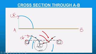 Grade 12 Geography Mid Latitude Cyclone Concepts [upl. by Som3]