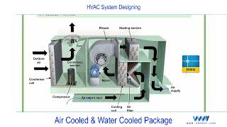 7 Air Cooled and Water Cooled Package Systemmp4 [upl. by Rudolph96]