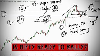 Is Nifty ready to RALLY Detailed market analysis in HINDI [upl. by Mendy731]