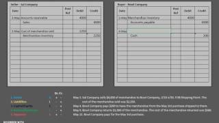 Merchandising BuyerSeller Journal Entries [upl. by Sucramel402]