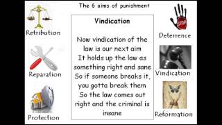 The Six Aims of Punishment [upl. by Ahsoem]