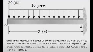 Deflexão em viga engastada [upl. by Leunammi]