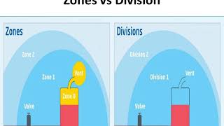 Introduction to Hazardous Area Classification  تصنيف المناطق الخطرة [upl. by Domash]