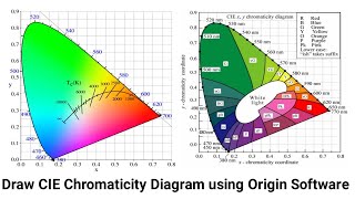 How to draw CIE Chromaticity Diagram using Origin Software [upl. by Nobile]