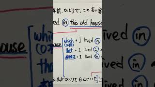 高校英語【関係代名詞と関係副詞の大切な…やーつ！】丁寧に説明しています。♯関係代名詞♯関係副詞♯高校英語 [upl. by Keppel]