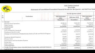 Gail India Results  Gail India Latest Results  Gail India Share News  Gail India Q2 Results [upl. by Knowling103]