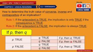 Mathematics Form 4 Chapter 3 Part 6 Truth Value of Converse Inverse and Contrapositive KSSM SPM [upl. by Ydnar]