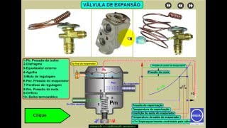 Ciclo De Refrigeração  Curso De Ar Condicionado Automotivo [upl. by Nosnah]