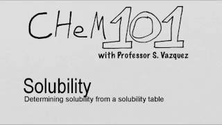 Video 37 Determining Solubility [upl. by Genisia]