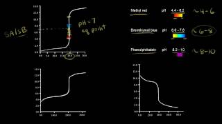 Titration curves and acidbase indicators  Chemistry  Khan Academy [upl. by Orel120]