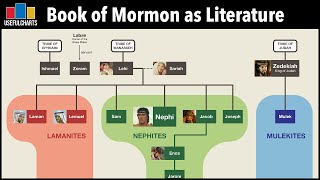 Who Wrote the Book of Mormon [upl. by Drofnas]