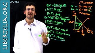 Cómo calcular el excedente del consumidor del productor y total  Microeconomía  Libertelia [upl. by Etiam]