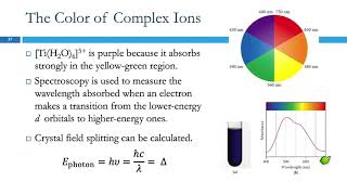 265 Bonding in Coordination Compounds [upl. by Narf]