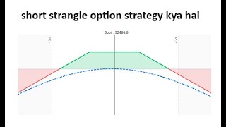 short strangle option strategy kya hai  Short stangle  option strategy shortstrangle [upl. by Leggat]