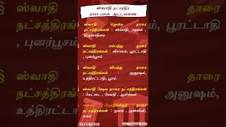 சுவாதி Swaathi Swathi  நட்சத்திரத்தில் பிறந்தவர்களின் தாரா பலன் நட்சத்திரங்களின் அட்டவணை [upl. by Woll]