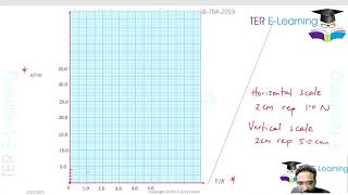 CSEC Physics  July 2021 Paper 2 Terry David [upl. by Siriso]