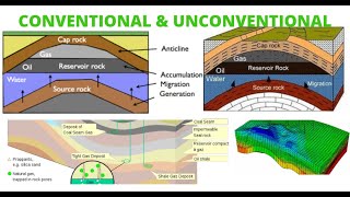 Conventional amp Unconventional Reservoir  Source Rock  Reservoir Rock  Cap Rock [upl. by Kay]