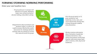 Forming Storming Norming Performing Animated PPT Template [upl. by Sholes618]