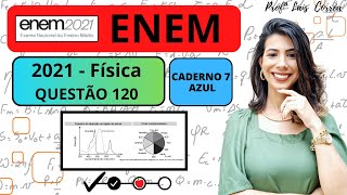 FÍSICA  ENEM 2021  CADERNO AZUL  QUESTÃO 120  No outono as folhas de árvores mudam de cor [upl. by Arand]