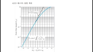 반도체 공학 48 Fermi Dirac 적분new [upl. by Ennasor]