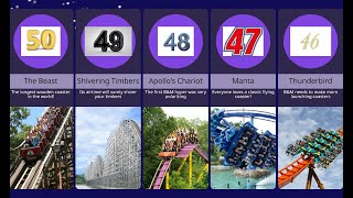 Comparison The Top 50 Best Ranked Coasters in North America [upl. by Gitt]