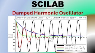 SCILAB Damped Harmonic Oscillator [upl. by Okeim91]