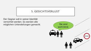 Konflikteskalation nach Friedrich Glasl [upl. by Phedra]